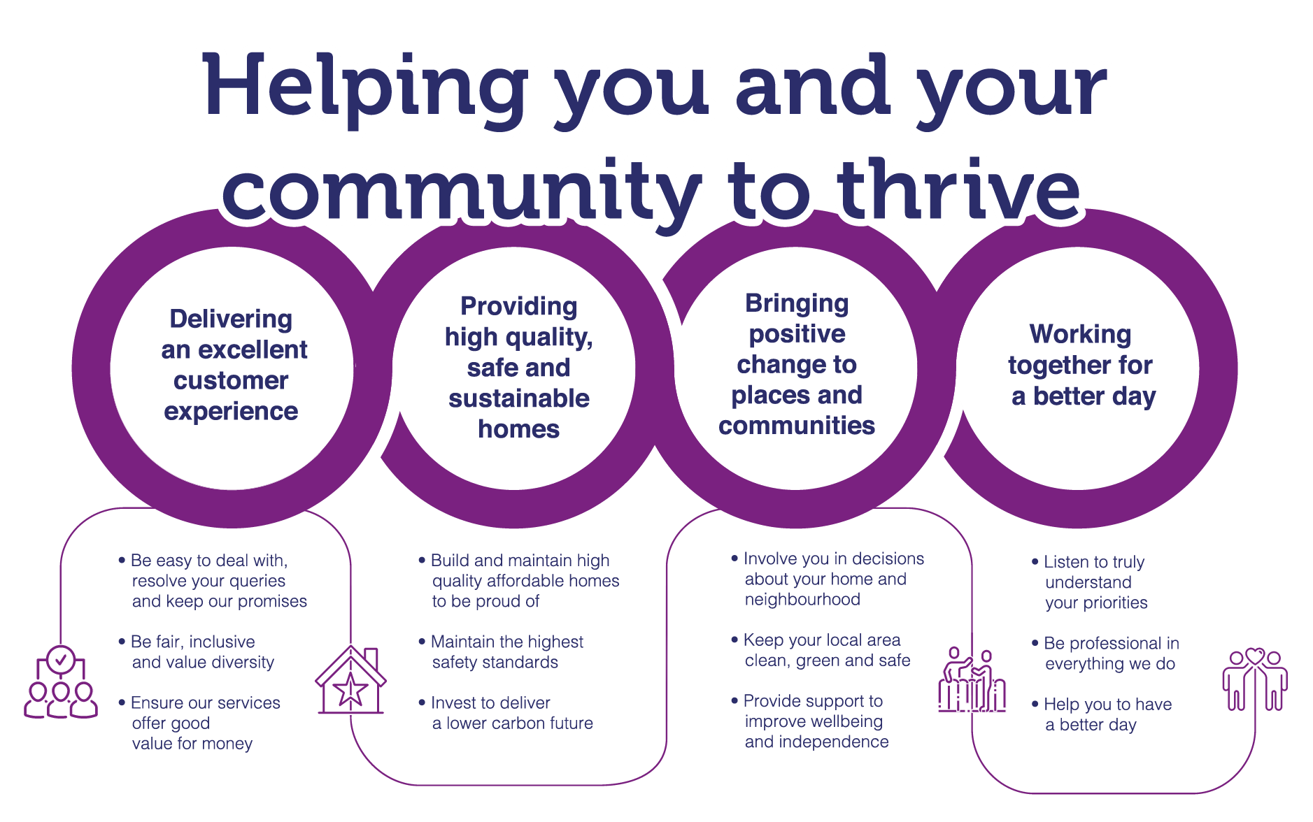 Helping you and your community infographic